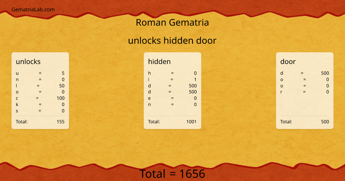 unlocks hidden door in roman Gematria